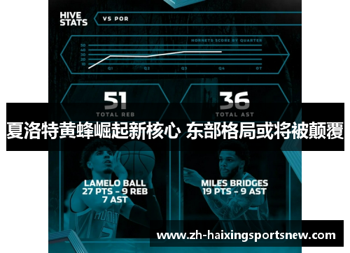 夏洛特黄蜂崛起新核心 东部格局或将被颠覆